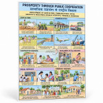 Prosperity Through Public Cooperation Chart